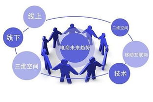 電商的十字路口 從“電子商務(wù)”到“新零售”的范式轉(zhuǎn)換